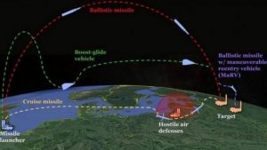 US Hypersonic Missiles in Europe Five Minutes from Moscow